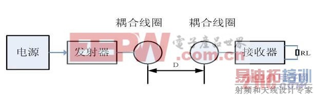 ����C51�̾������߹���װ�����  www.21ic.com