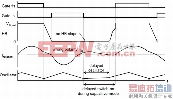 ͼ5�����Կ��ر��� 