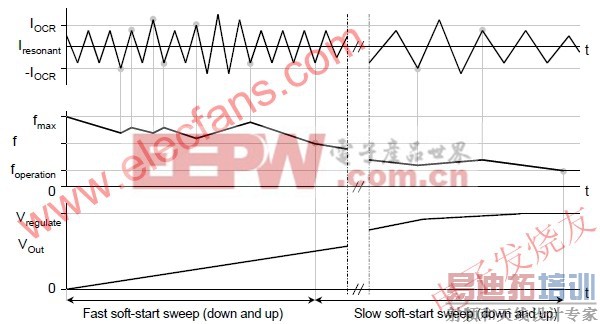 ������������ www.elecfans.com