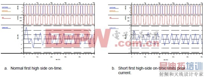 ͼ4�����̸߱ߵ�ͨʱ����Ч�� 