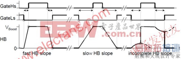 ����Ӧ����ʱ�� www.elecfans.com