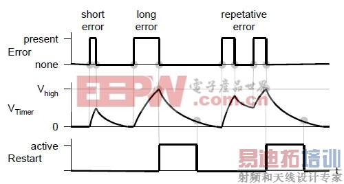 ͼ7��������������ʱ��