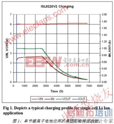 ﮵�س���������� www.elecfans.com