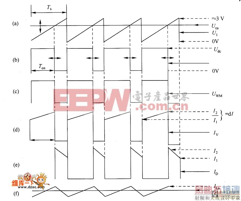 开关调节器的效率