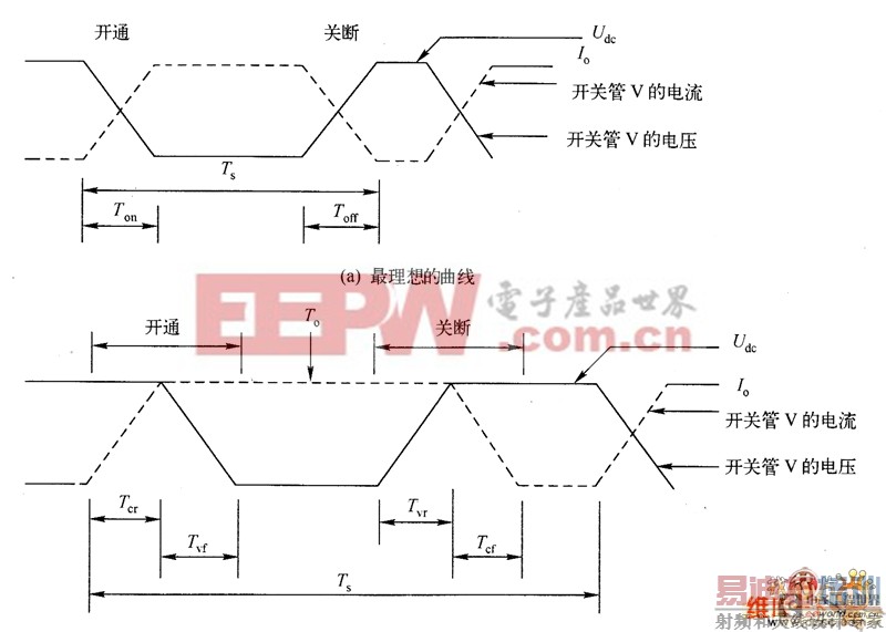 ���عܵĵ�ѹ�����ص�����