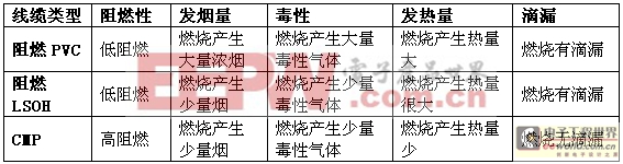 ���������ۺϲ��߶Է�����ȼ���µ�ѡ��