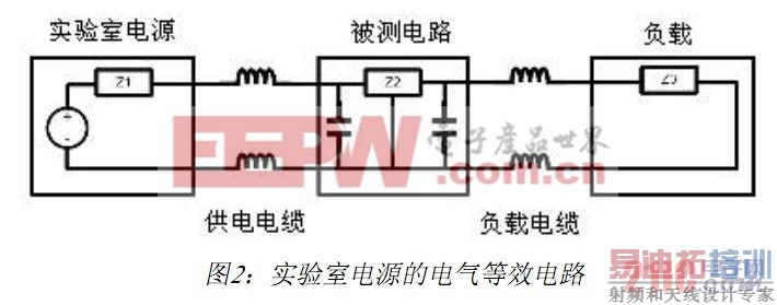 如何供电、加载、以及测试电源管理电路
