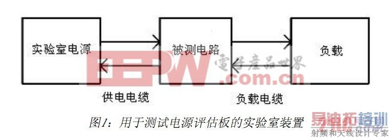 如何供电、加载、以及测试电源管理电路