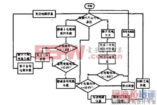 ͼ5��Ƭ����������ͼ��