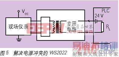 �����Դ��ͻ��WS2022