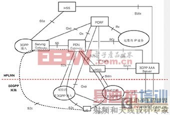 WLAN���ƶ�����ͨ������������