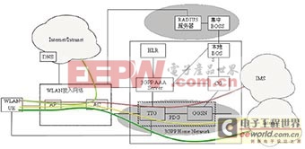 WLAN���ƶ�����ͨ������������