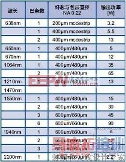 �뵼�弤������Դ��Ƽ������� www.21ic.com  