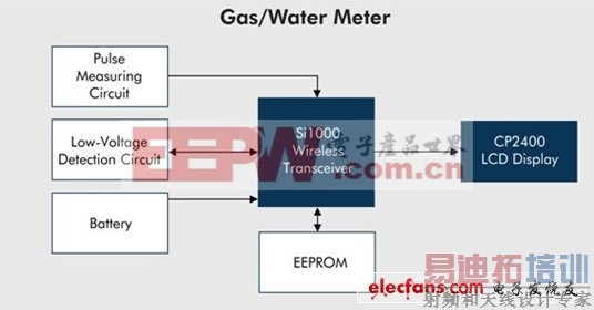 ��ȷ����������ܵ������۰���Դ��������