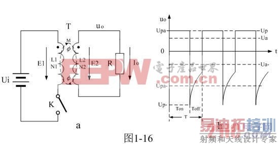 ����ʽ��ѹ�����ص�Դ����ȱ�� www.21ic.com 