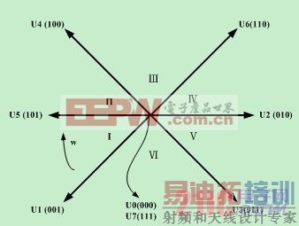 ����̨��AFE2000�������ޱ�Ƶ���� ��Դ www.21ic.com