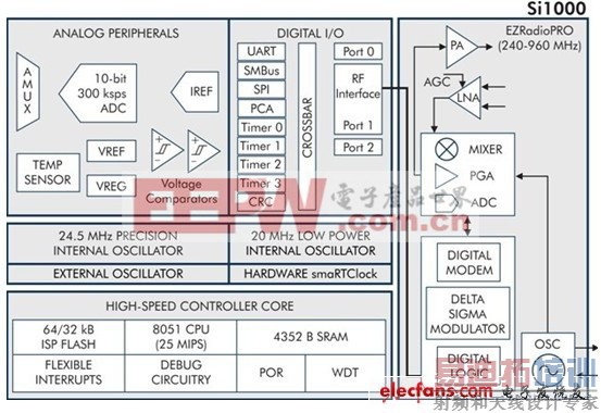 ��ȷ����������ܵ������۰���Դ��������