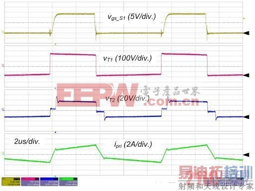 ���ʿ��ضԵ�ԴЧ�ʵ�Ӱ��(���װ���)  www.21ic.com