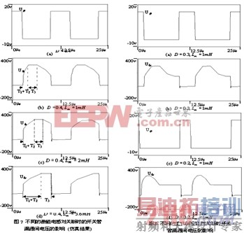 ˫�����任���и�Ƶ��ѹ�����ŵ�е������о� www.21ic.com ��Դ