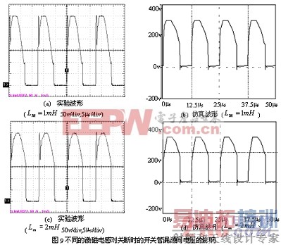 ˫�����任���и�Ƶ��ѹ�����ŵ�е������о� www.21ic.com ��Դ