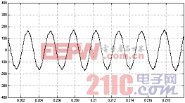 SPWM����Դ��ֱ��ƫ�ŵ��о�  www.21ic.com