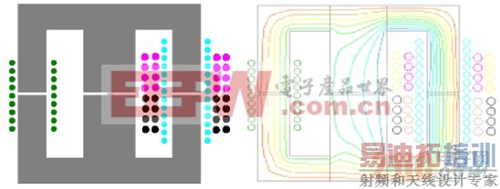 LLCг��任����ƽ�漯�ɴż����о� ��Դ www.21ic.com