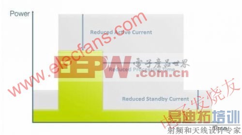 ����MCU�ں�www.elecfans.com