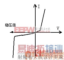 ��ѹ�ܵķ�����������