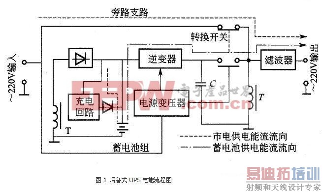 ups不间断电源原理 www.21ic.com