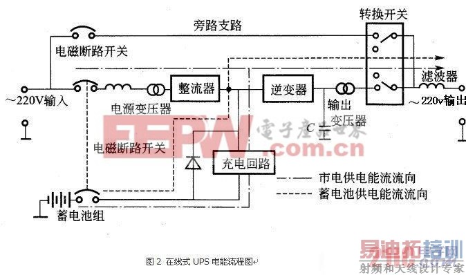 ups不间断电源原理 www.21ic.com