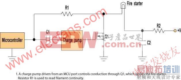 �������ӿڵ�ԭ����ͼ www.elecfans.com