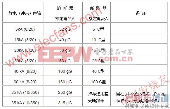 �󱸱���Ԫ����ѡ�� www.elecfans.com