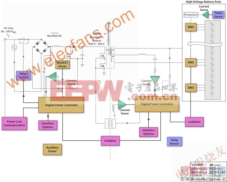 HEV ��ڵ����ķ���ͼ  www.elecfans.com