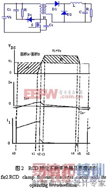�������ʱ任���Ÿ�λ���������о� www.21ic.com