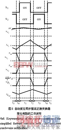 �������ʱ任���Ÿ�λ���������о� www.21ic.com