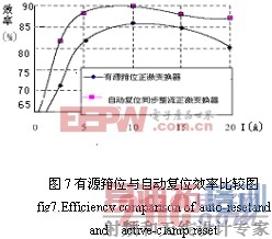 �������ʱ任���Ÿ�λ���������о� www.21ic.com