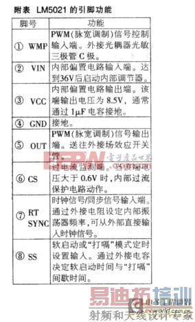 LM5021�����Ź���