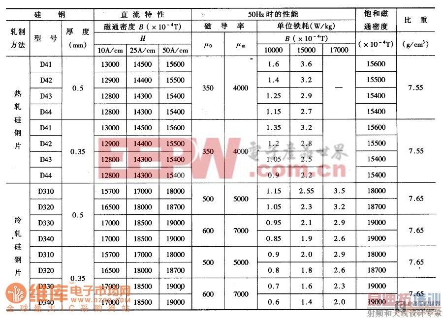 ���Ƭ����Ҫ����