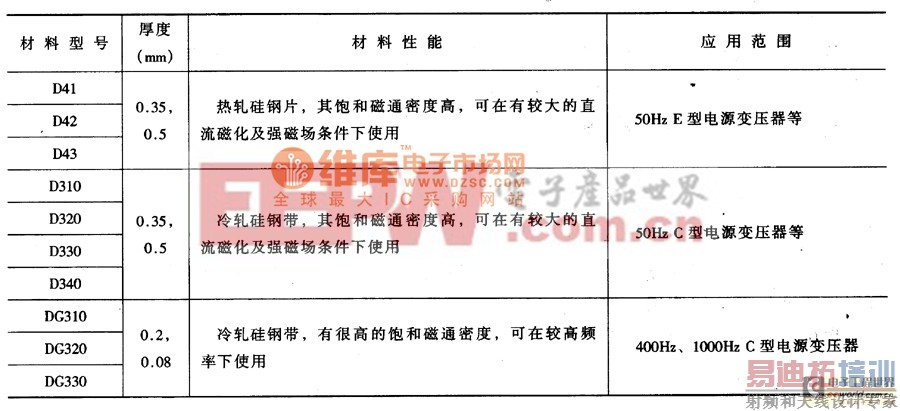 ���Ƭ��Ӧ��