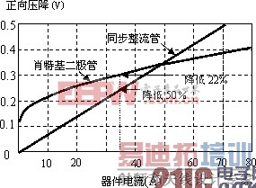 低电压大电流VRM拓扑结构和均流技术研究