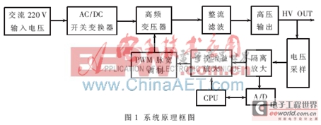 �߾��������ɵ���ѹ���ص�Դ�����