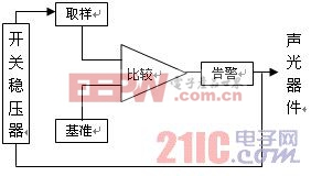 ��Ƶ����ֱ����Դ�ı�������  www.21ic.com