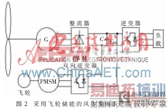 ���ֵ����������ͷ�������ϵͳ�ȶ����о�