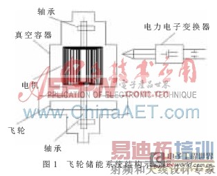 ���ֵ����������ͷ�������ϵͳ�ȶ����о�