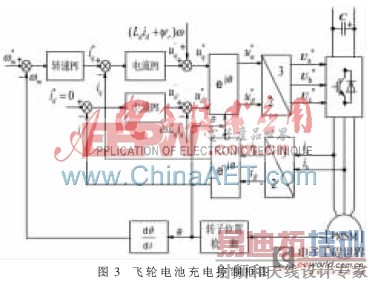 ���ֵ����������ͷ�������ϵͳ�ȶ����о�