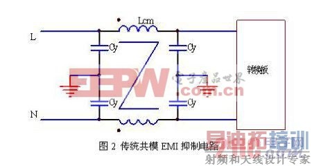 ���ڲ���ԭ��������ʽ�任��������ģEMI����