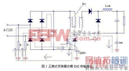 ���ڲ���ԭ��������ʽ�任��������ģEMI����