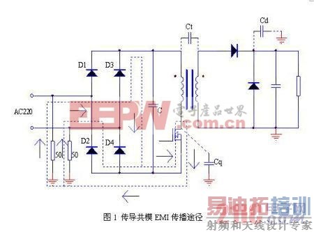 ���ڲ���ԭ��������ʽ�任��������ģEMI����