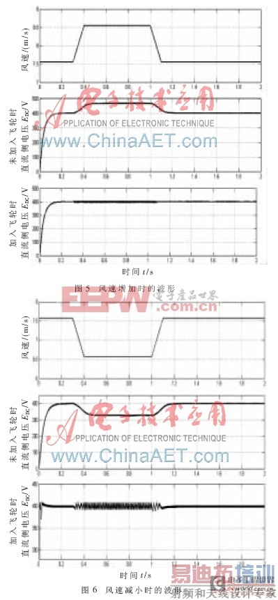 ���ֵ����������ͷ�������ϵͳ�ȶ����о�