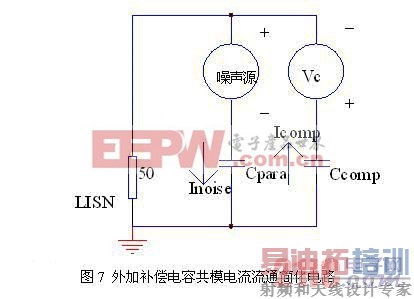 ���ڲ���ԭ��������ʽ�任��������ģEMI����